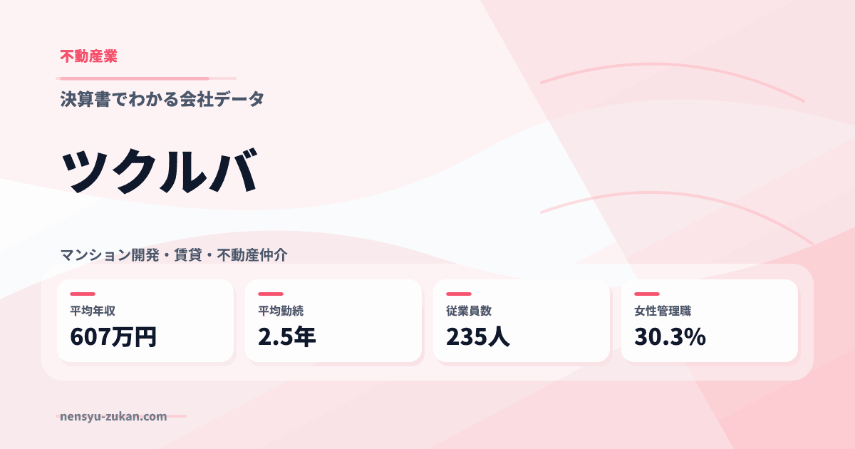 ツクルバの年収・働き方データ