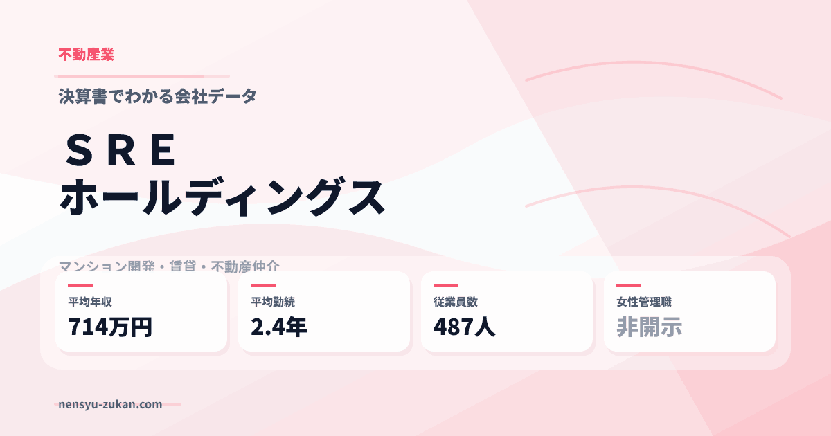 ＳＲＥホールディングスの年収・働き方データ