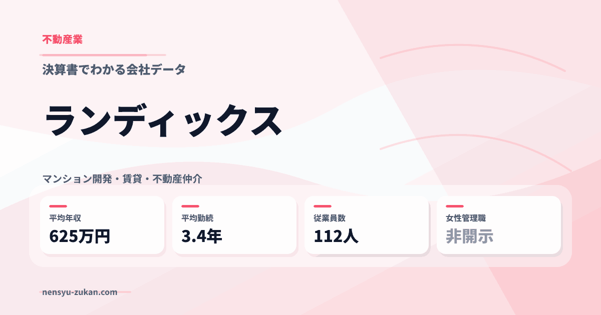 ランディックスの年収・働き方データ