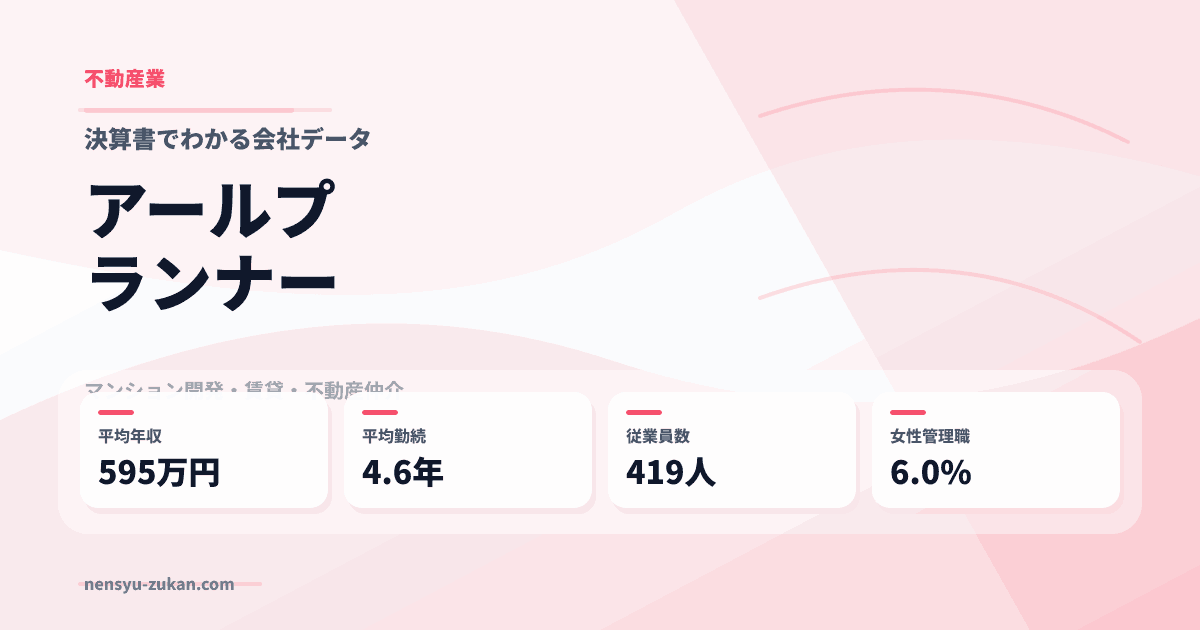 アールプランナーの年収・働き方データ