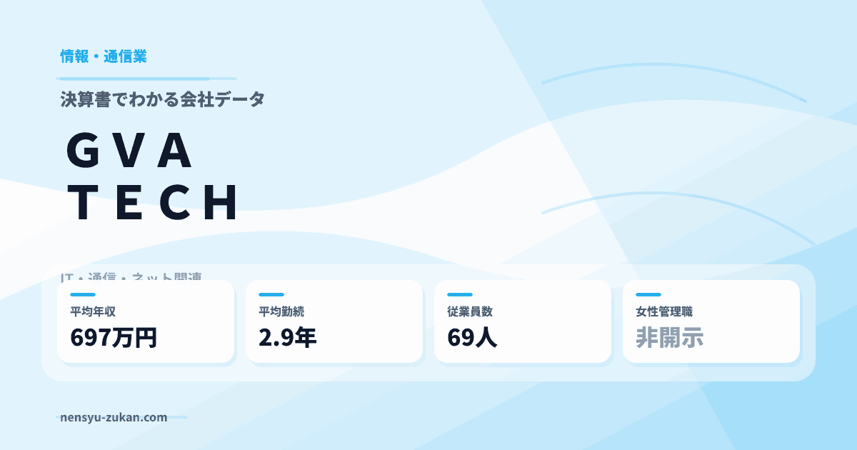 ＧＶＡ　ＴＥＣＨの年収・働き方データ