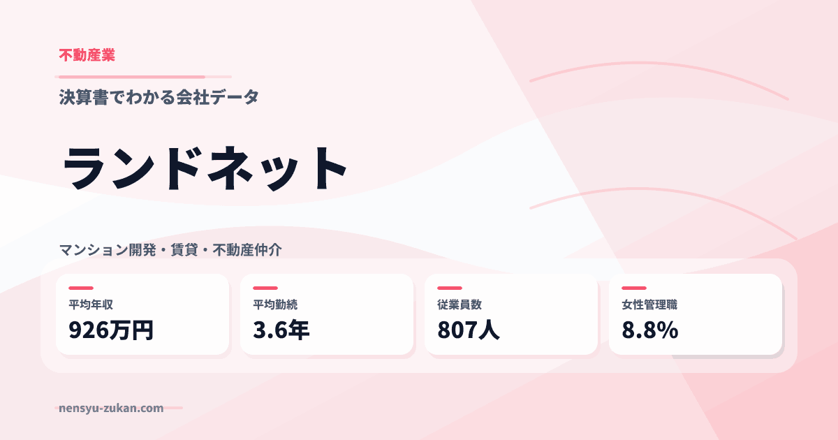 ランドネットの年収・働き方データ