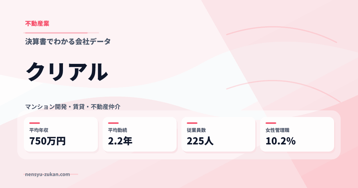 クリアルの年収・働き方データ