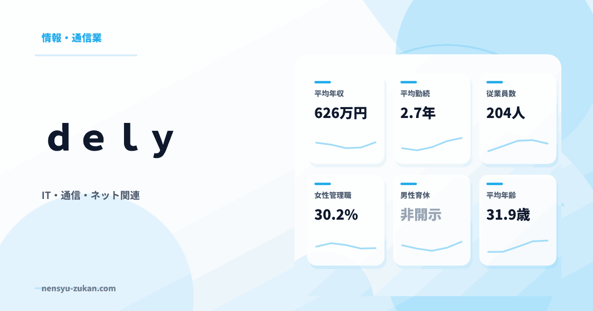 ｄｅｌｙの年収・働き方データ