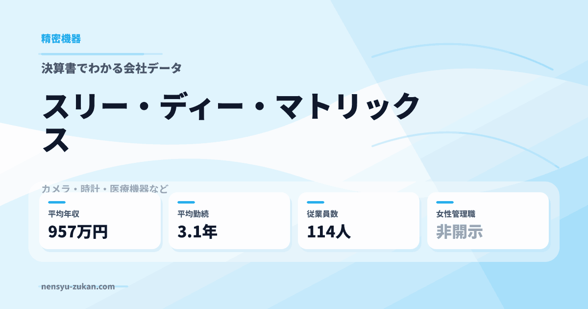 スリー・ディー・マトリックスの年収・働き方データ