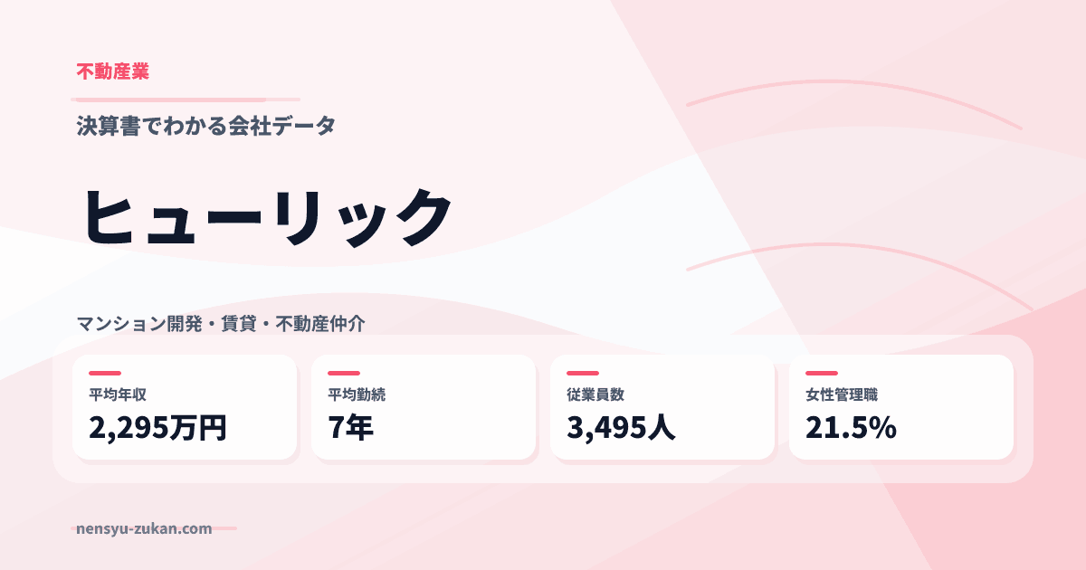 ヒューリックの年収・働き方データ