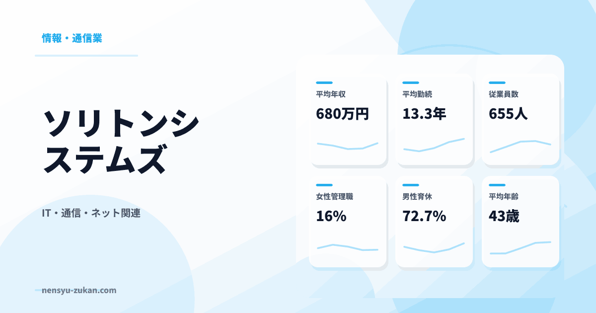 ソリトンシステムズの年収・働き方データ