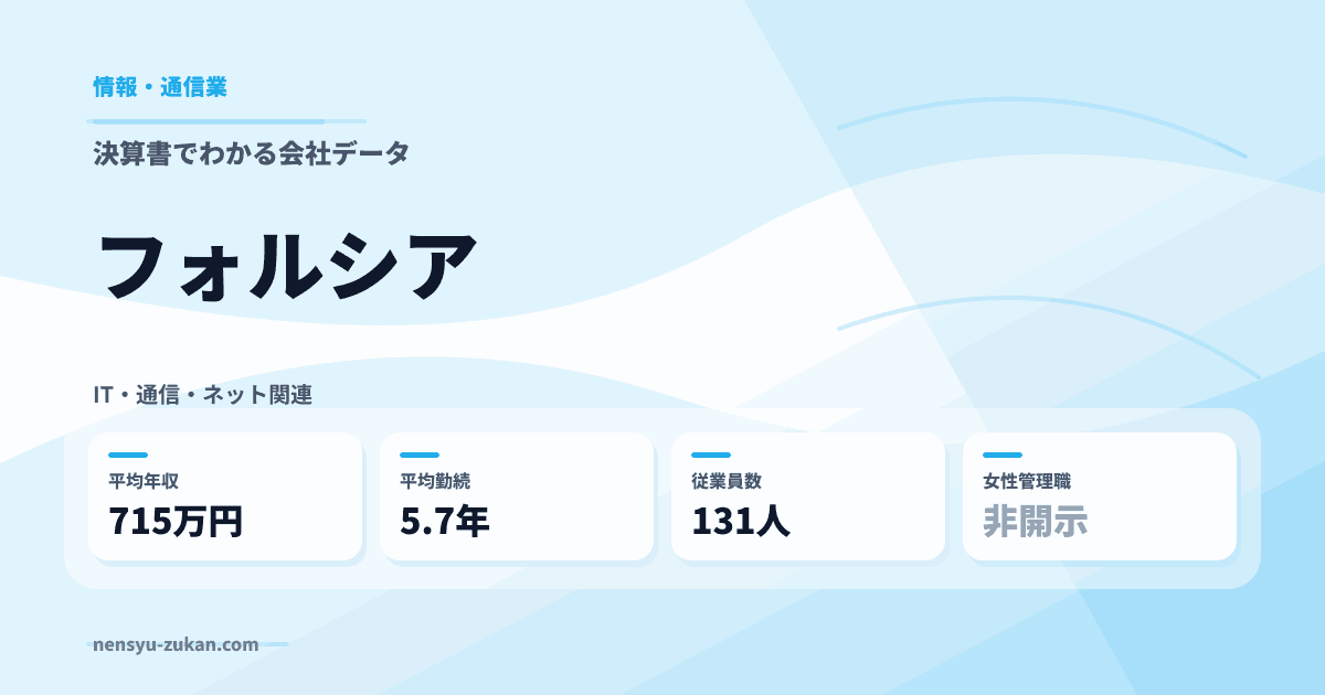 フォルシアの年収・働き方データ