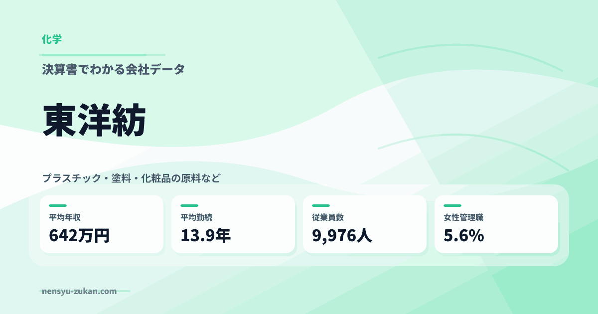 東洋紡の年収・働き方データ