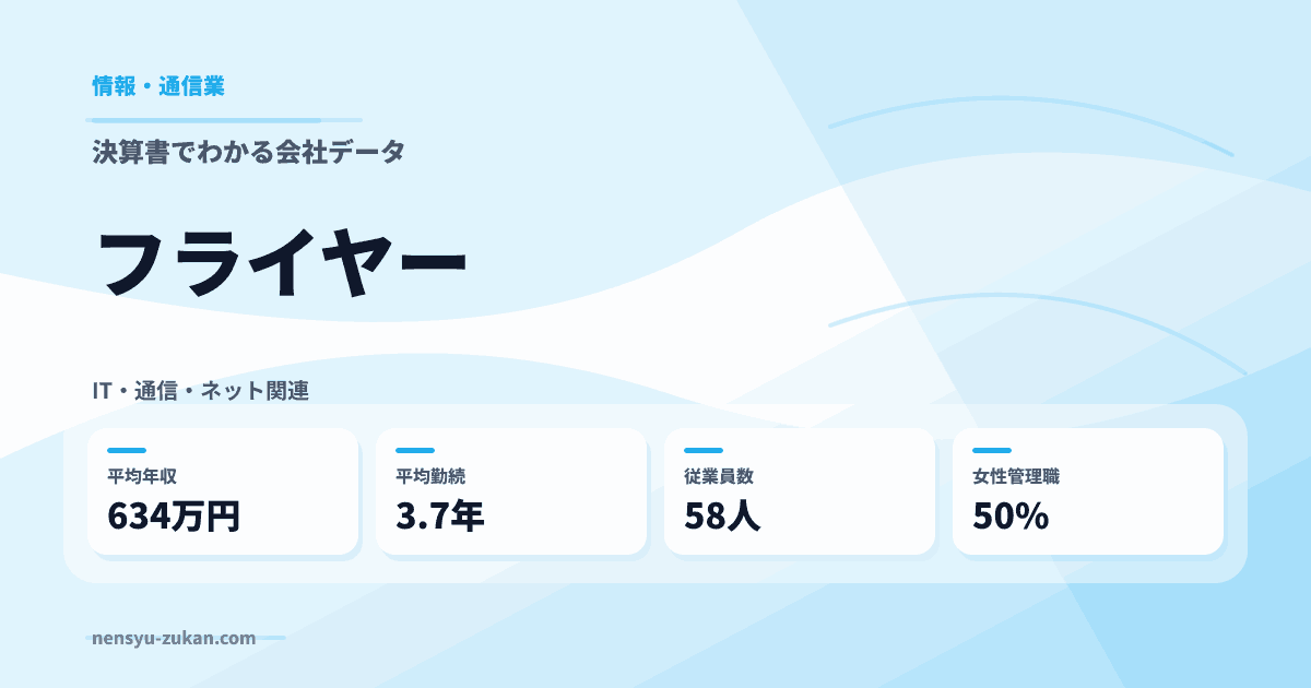 フライヤーの年収・働き方データ