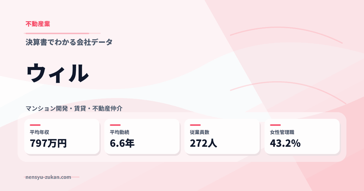 ウィルの年収・働き方データ