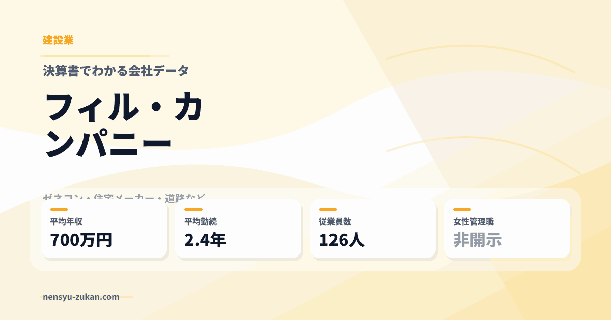 フィル・カンパニーの年収・働き方データ