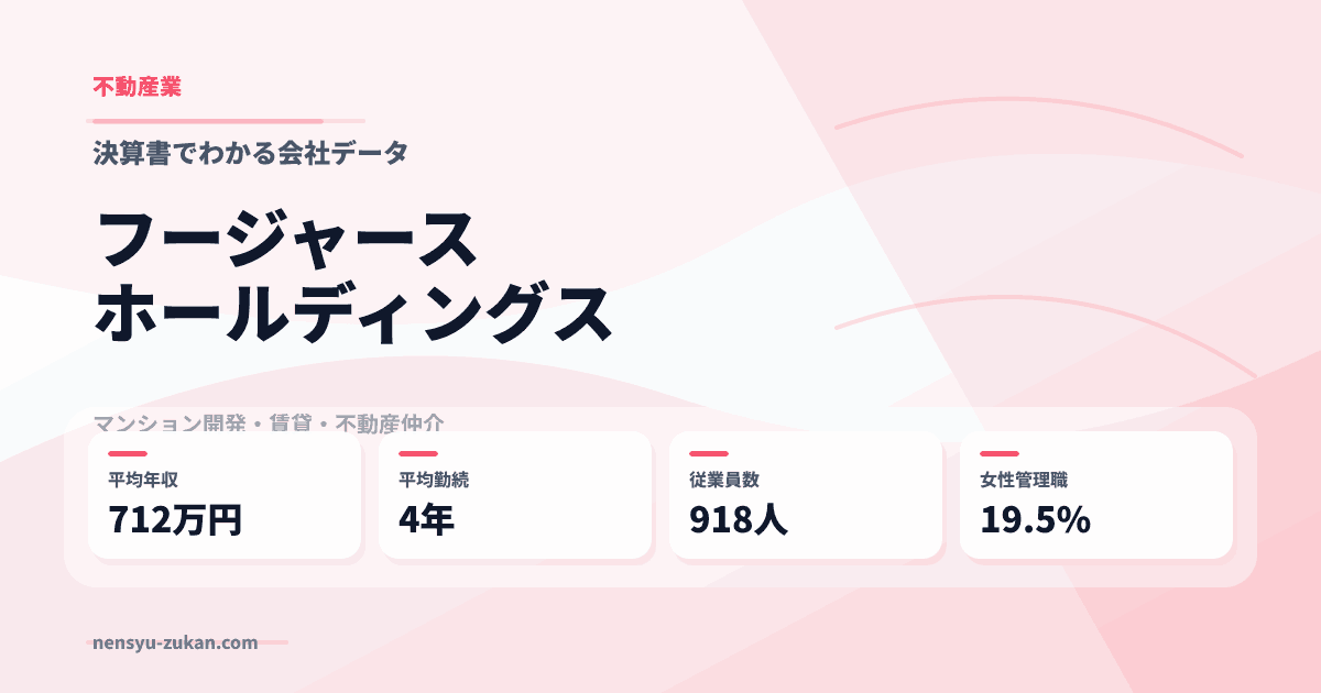 フージャースホールディングスの年収・働き方データ