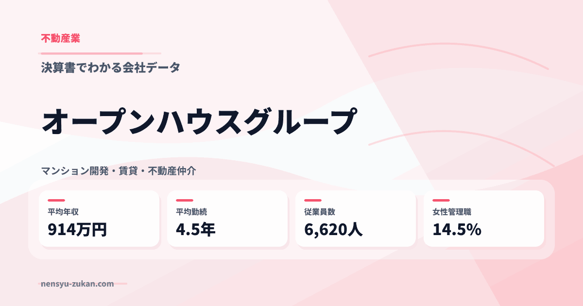 オープンハウスグループの年収・働き方データ