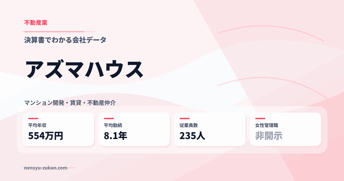 アズマハウスの年収・働き方データ