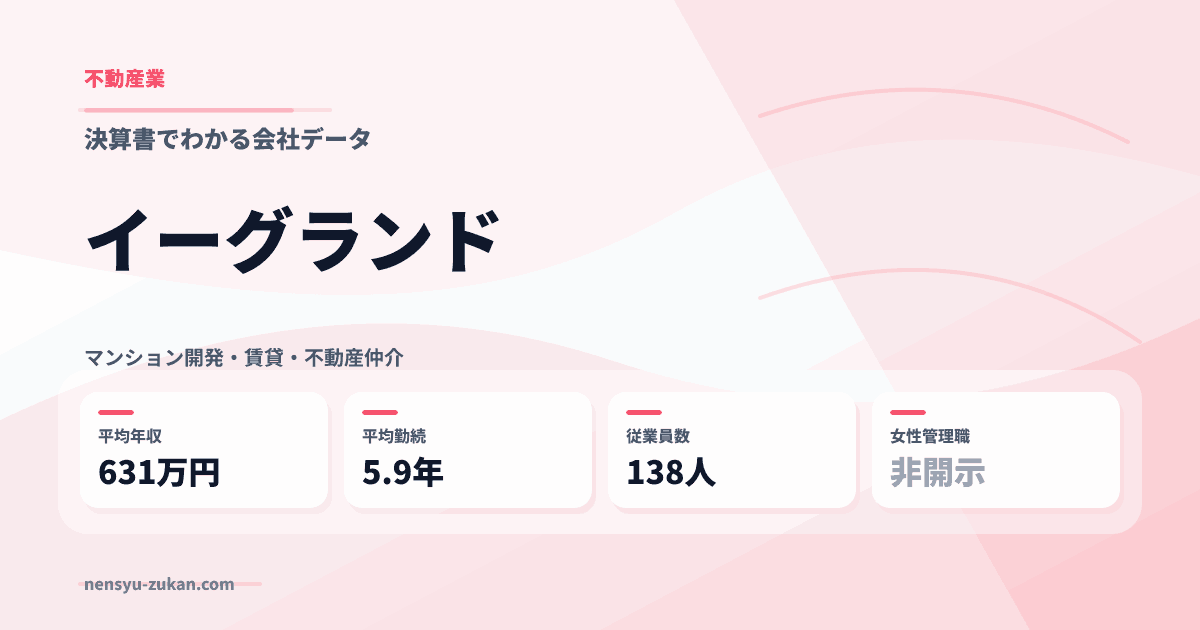 イーグランドの年収・働き方データ