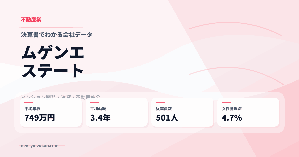 ムゲンエステートの年収・働き方データ