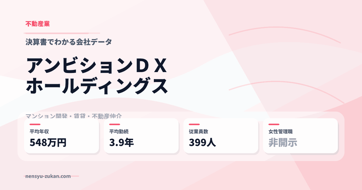 アンビションＤＸホールディングスの年収・働き方データ