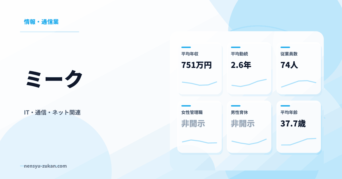 ミークの年収・働き方データ