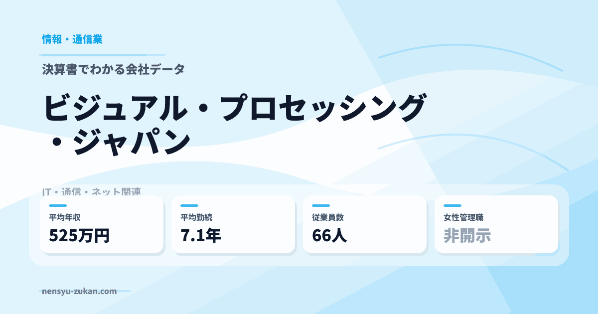 ビジュアル・プロセッシング・ジャパンの年収・働き方データ