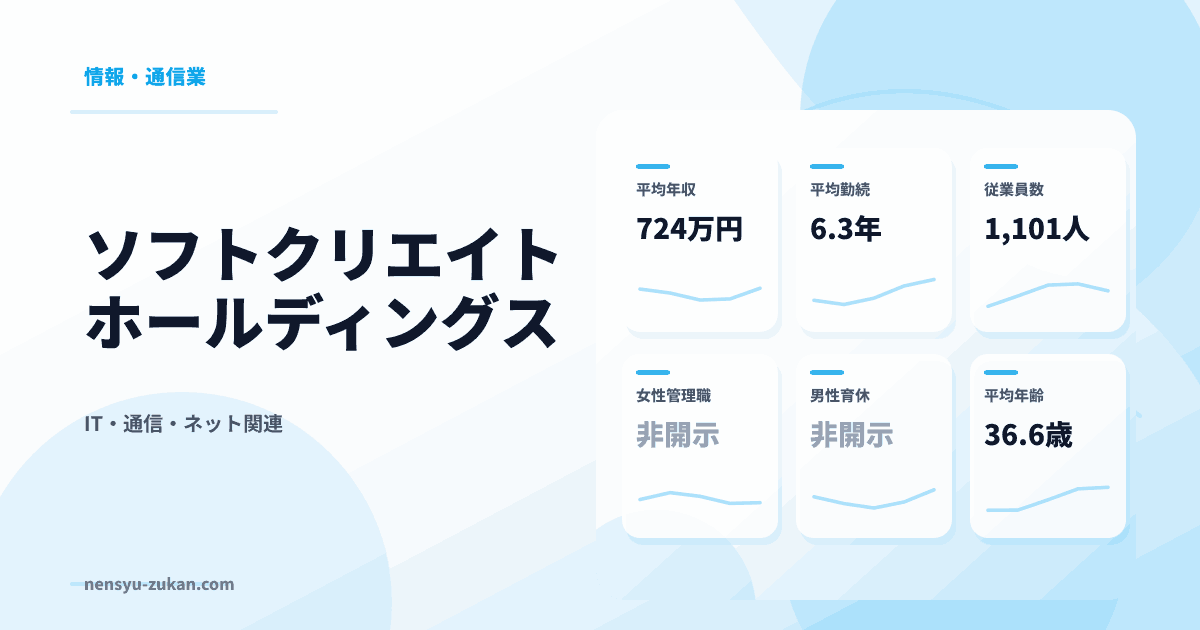 ソフトクリエイトホールディングスの年収・働き方データ