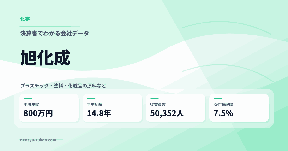 旭化成の年収・働き方データ