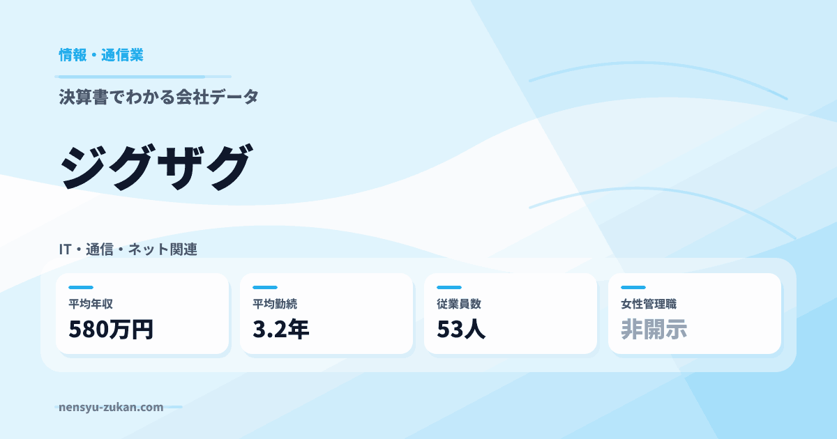 ジグザグの年収・働き方データ