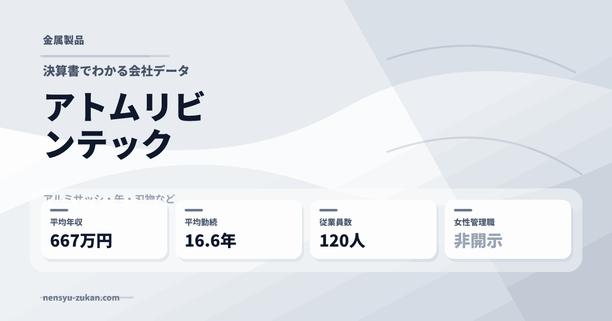 アトムリビンテックの年収・働き方データ