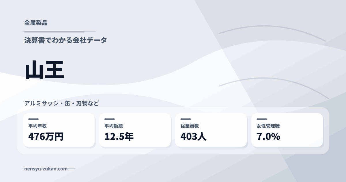 山王の年収・働き方データ