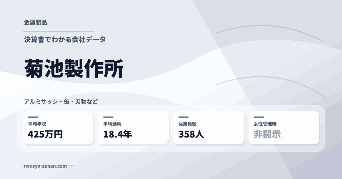 菊池製作所の年収・働き方データ
