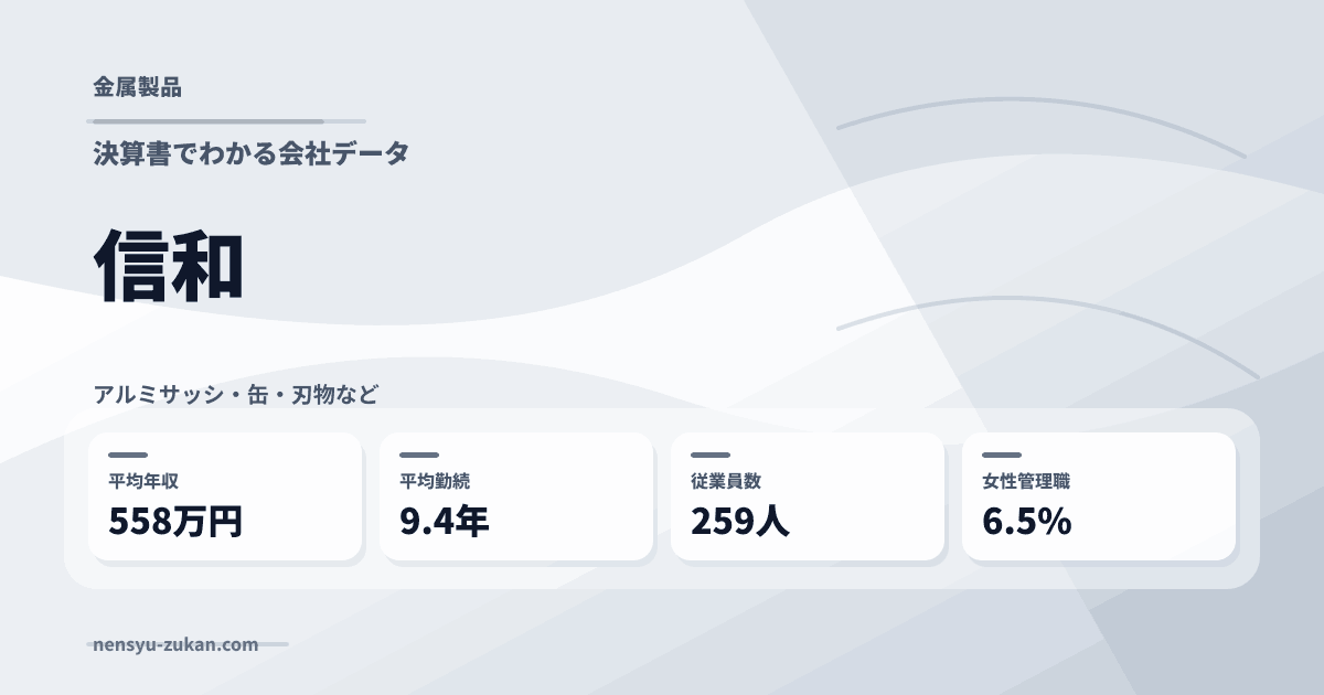信和の年収・働き方データ