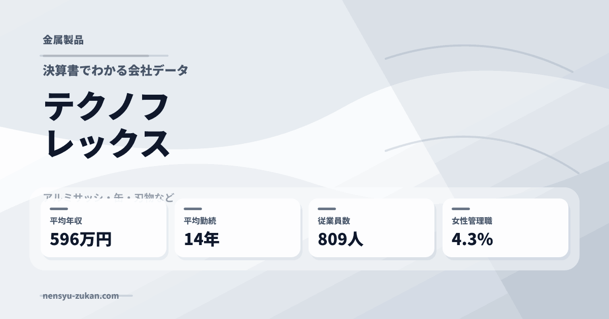 テクノフレックスの年収・働き方データ