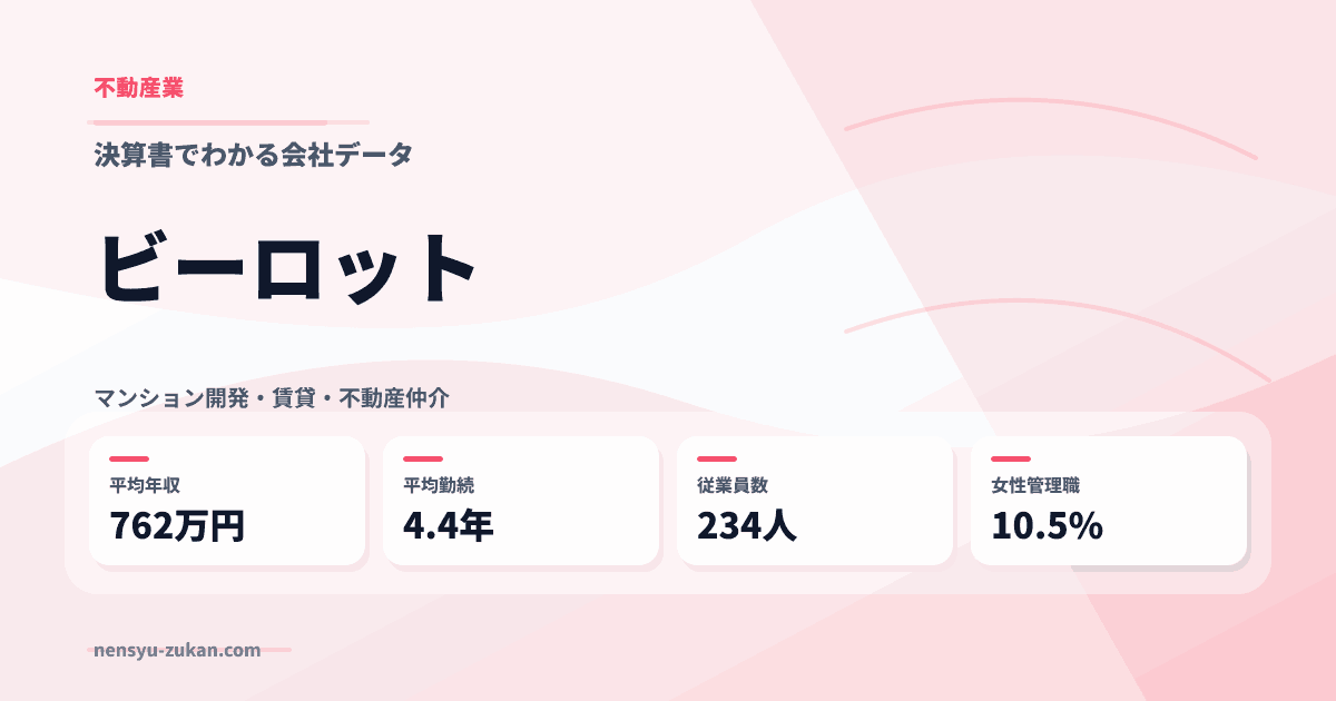ビーロットの年収・働き方データ