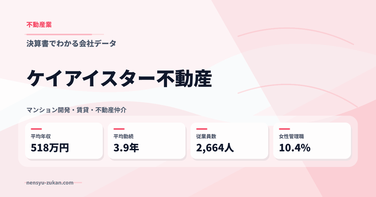 ケイアイスター不動産の年収・働き方データ