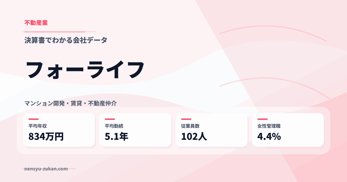 フォーライフの年収・働き方データ