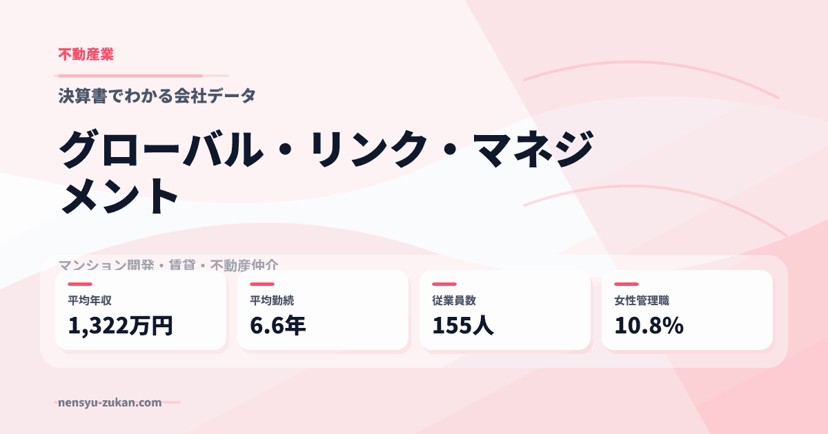 グローバル・リンク・マネジメントの年収・働き方データ