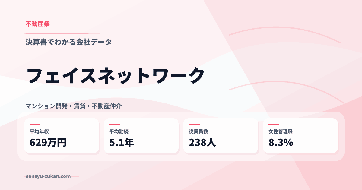フェイスネットワークの年収・働き方データ