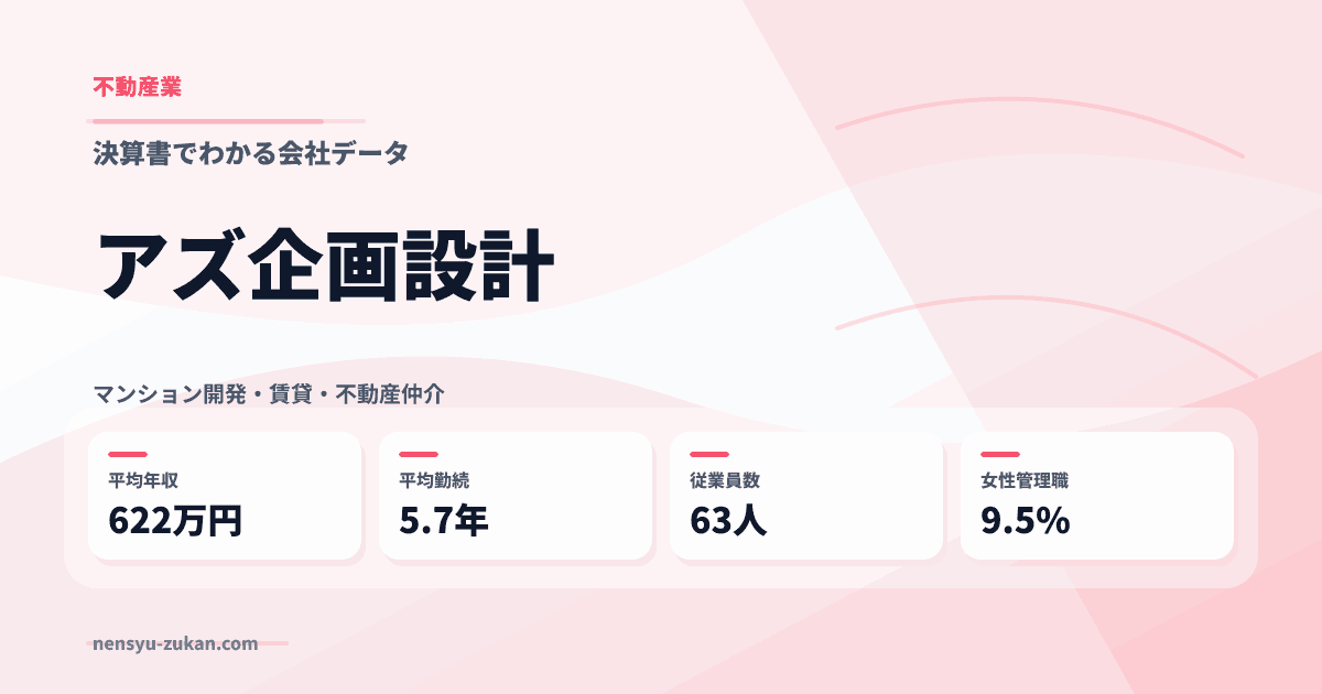 アズ企画設計の年収・働き方データ