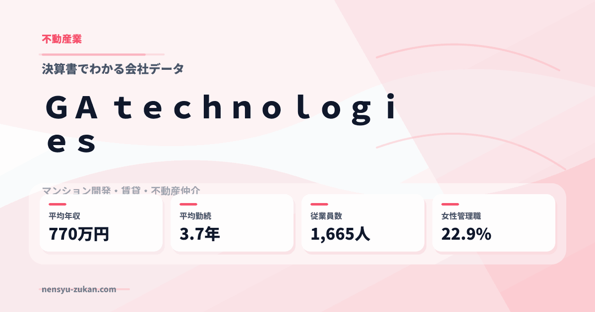 ＧＡ　ｔｅｃｈｎｏｌｏｇｉｅｓの年収・働き方データ