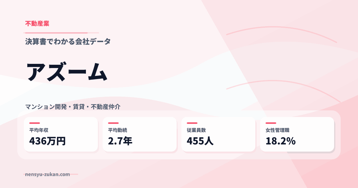 アズームの年収・働き方データ