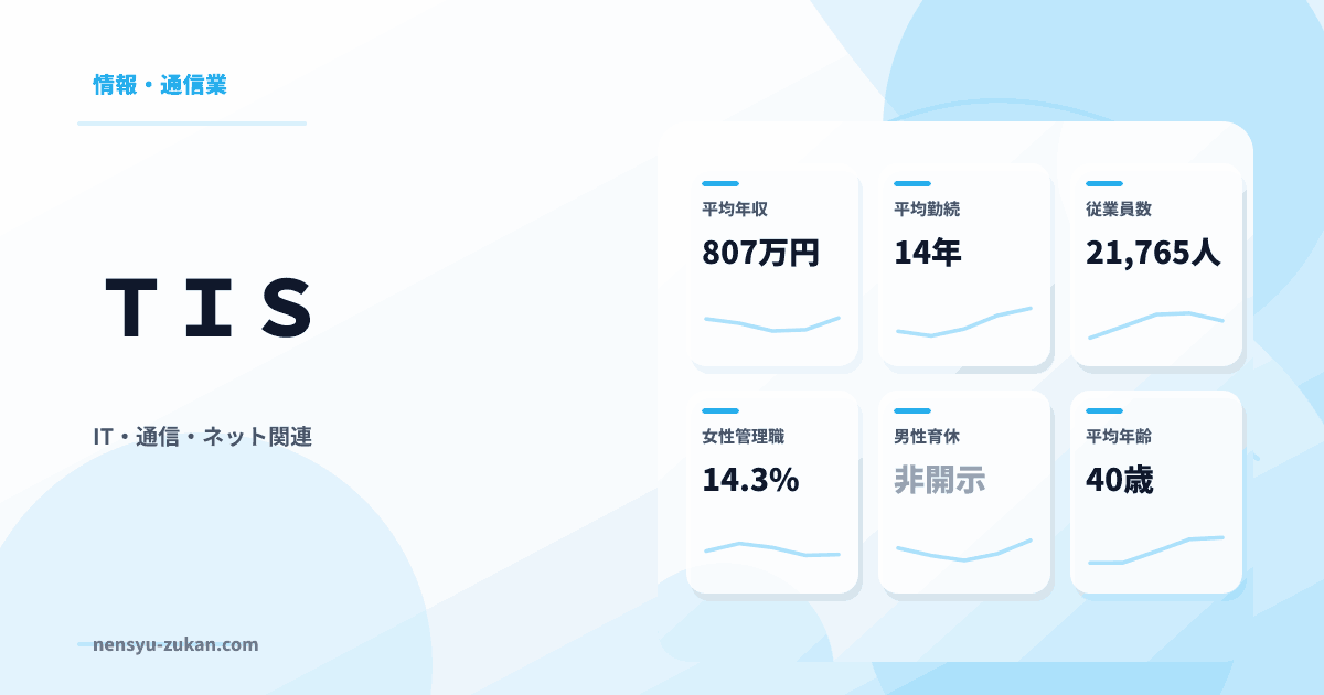 ＴＩＳの年収・働き方データ