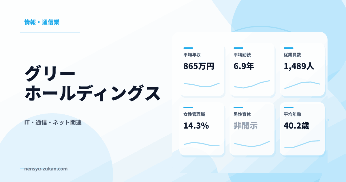 グリーホールディングスの年収・働き方データ