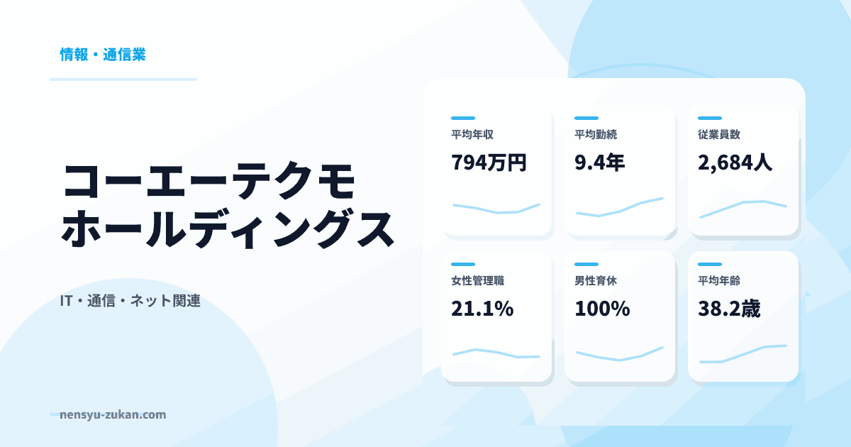 コーエーテクモホールディングスの年収・働き方データ
