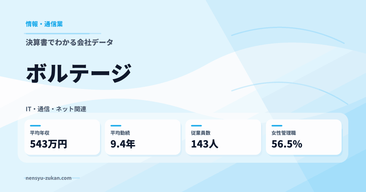 ボルテージの年収・働き方データ