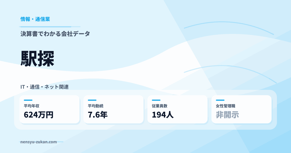 駅探の年収・働き方データ