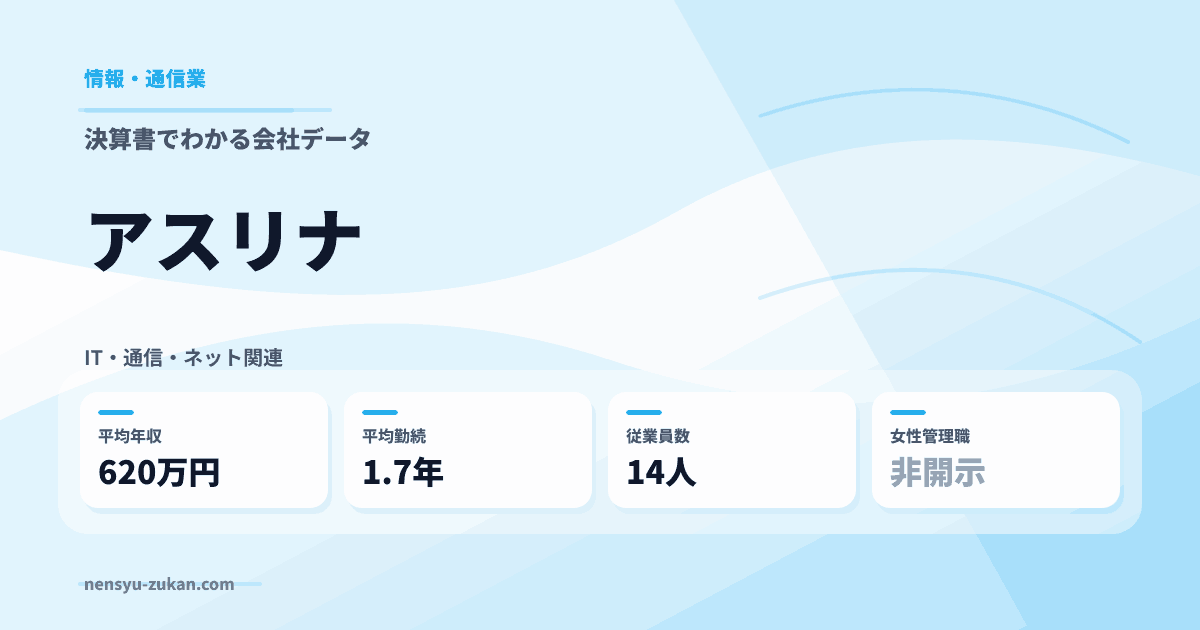 アスリナの年収・働き方データ