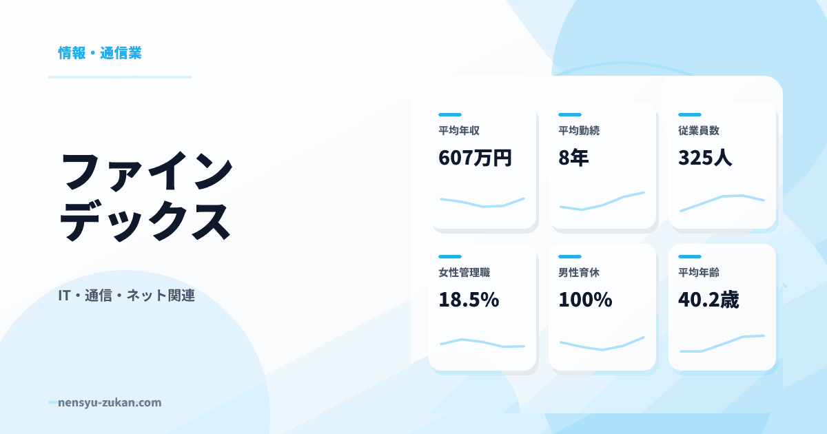 ファインデックスの年収・働き方データ