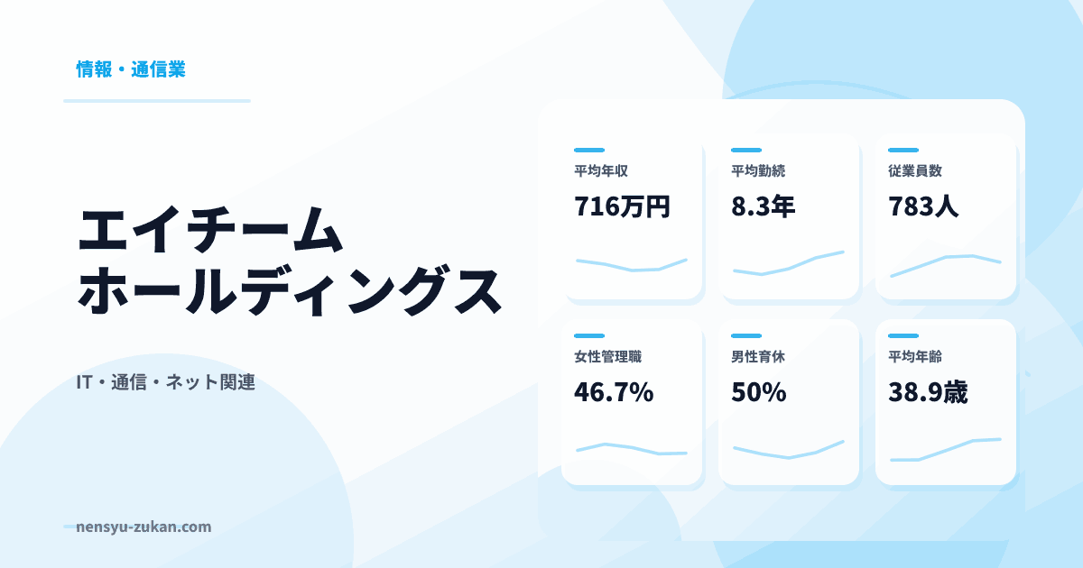エイチームホールディングスの年収・働き方データ