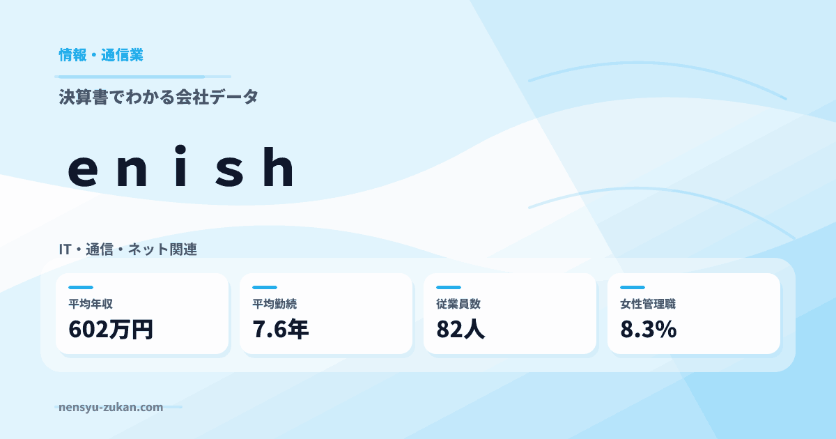 ｅｎｉｓｈの年収・働き方データ