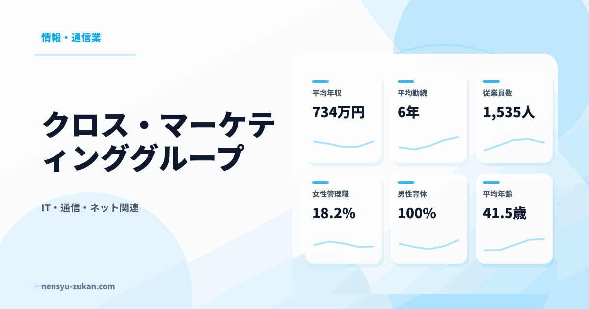 クロス・マーケティンググループの年収・働き方データ